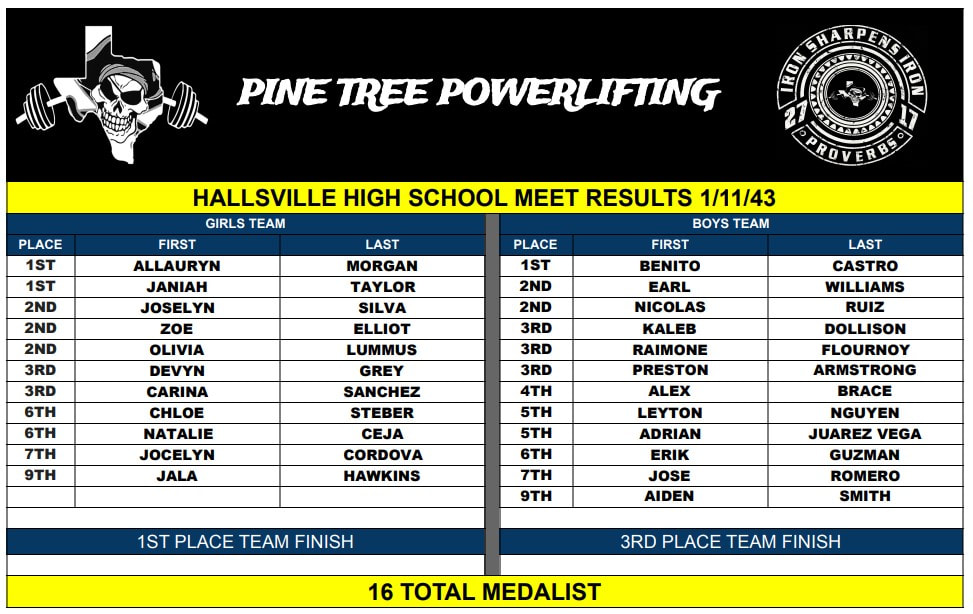 Hallsville Meet Results